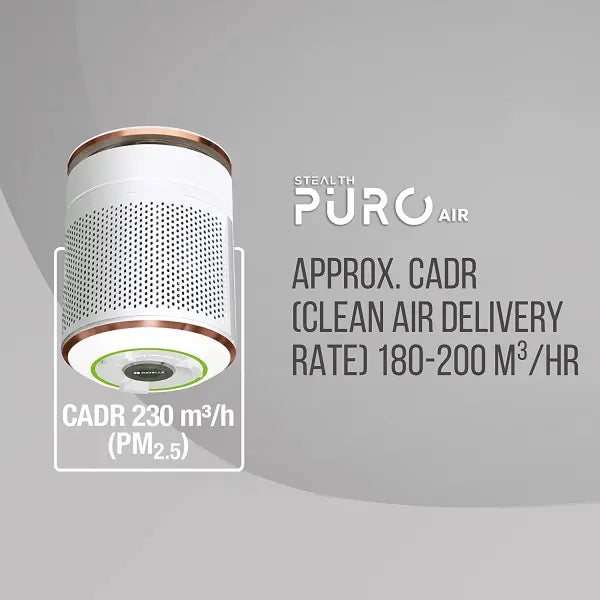 Havells Stealth Puro Air 1250mm Ceiling Fan with Air Purifier & Remote Control Peral White LT Copper