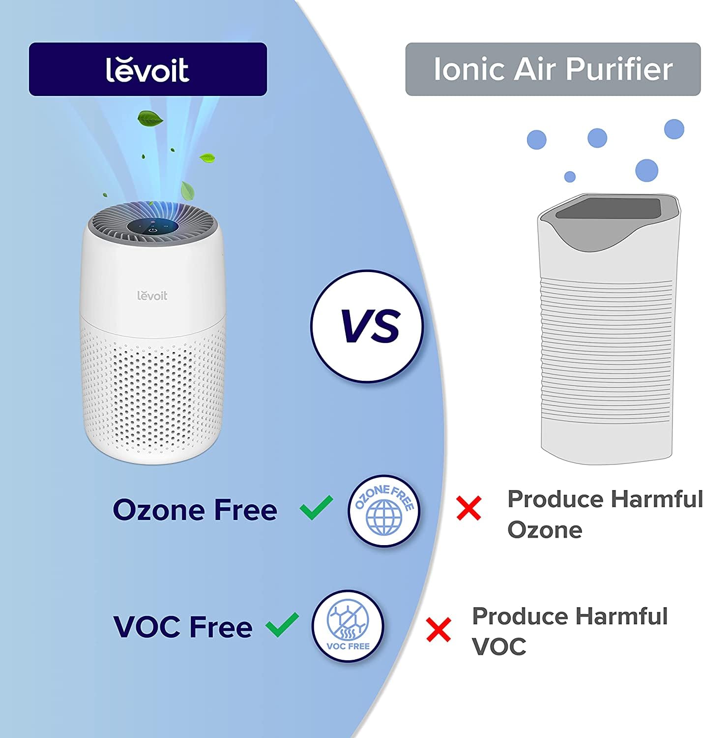 LEVOIT Core Mini Air Purifier - 183 Sq Ft Coverage, H13 True HEPA Filter, Removes Pollutants