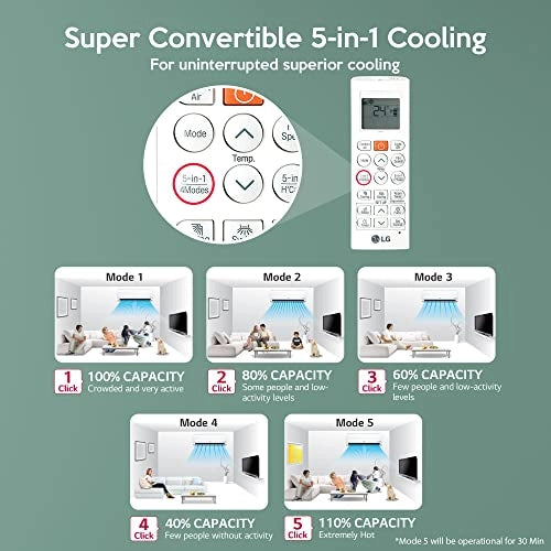 LG 1.5 Ton 3 Star Hot &amp; Cold DUAL Inverter Split AC (Copper, Super Convertible 5-in-1 Cooling, 4 Way Swing &amp; Anti Allergic Filter, 2022 Model, PS-H19VNXF, White)