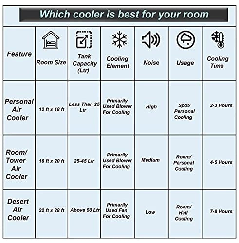 Kenstar SlimlineHC40L Desert Cooler - 40 L, White