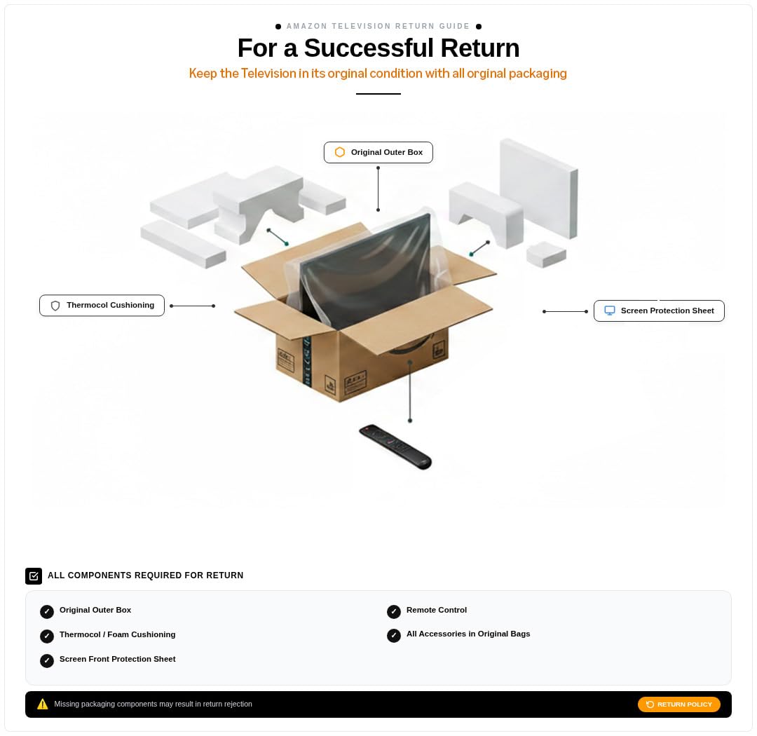 Packaging and return guide for LG UA8250 TV showing outer box, thermocol cushioning, remote and screen protection sheet