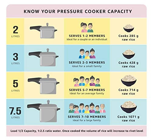 Prestige Nakshatra Alpha Stainless Steel Pressure Cooker, 3.5 Litres, Silver