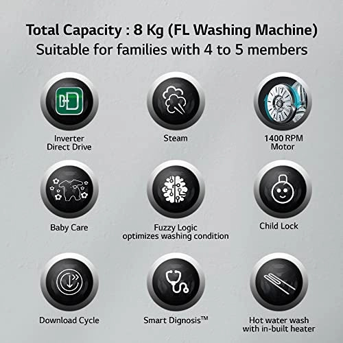 LG 8 Kg 5 Star Inverter Fully-Automatic Front Loading Washing Machine with Heater (FHV1408Z2M, Middle Black,)