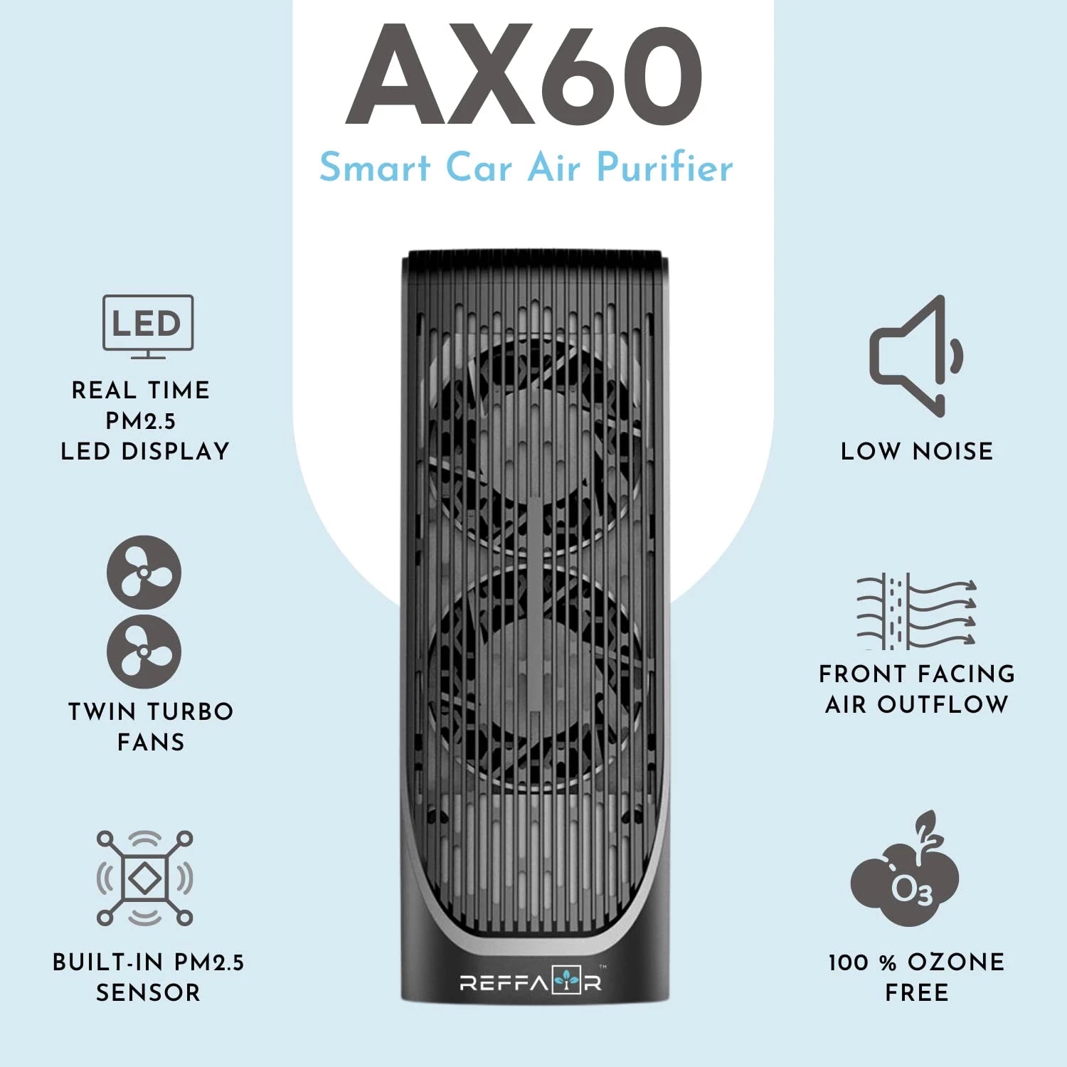 Reffair Ax60 Smart Car Air Purifier | True HEPA Filter, Twin-Turbo Fan, Auto Mode, Multicolored