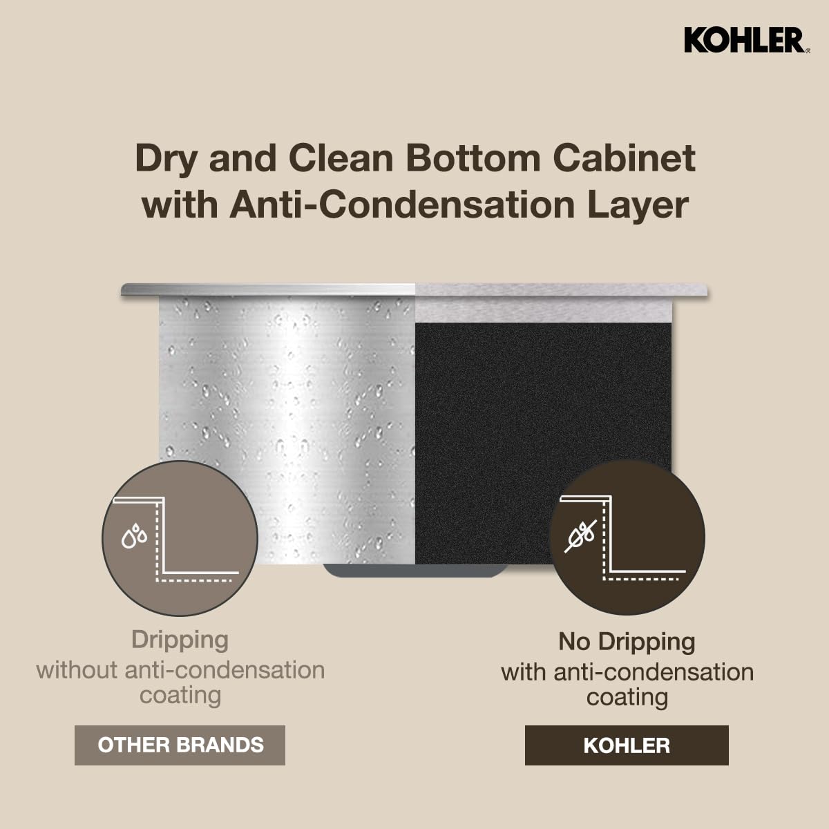 Kohler Kitchen Sink |1.2 mm Thick Stainless Steel Double Equal Bowl with SilentShield™|10" Deep, Round Corners for Easy Cleaning|30x18x10 inches, Brushed Matte Steel