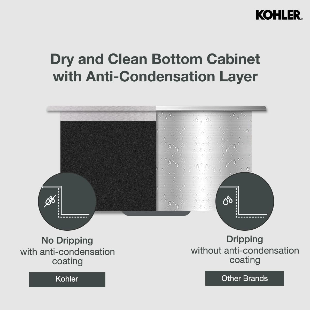 Kohler Strive™ Kitchen Sink with Lifetime Warranty|1.2 mm Thick Stainless Steel Double Equal Bowl with SilentShield™|10" Deep, Round Corners for Easy Cleaning | 45x20x10 inches, Brushed Matte Steel