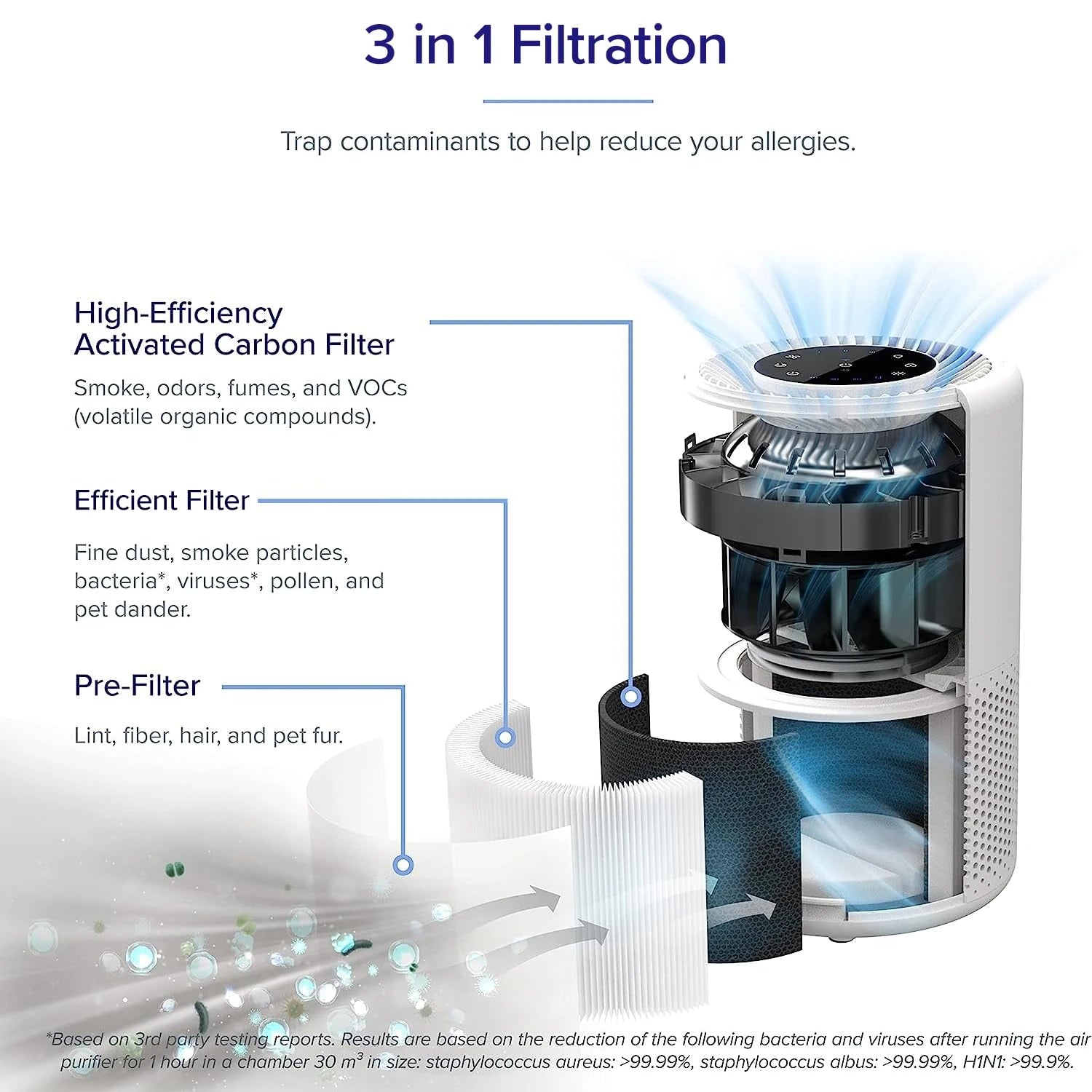 LEVOIT Core 200S Air Purifier Filter Replacement - White