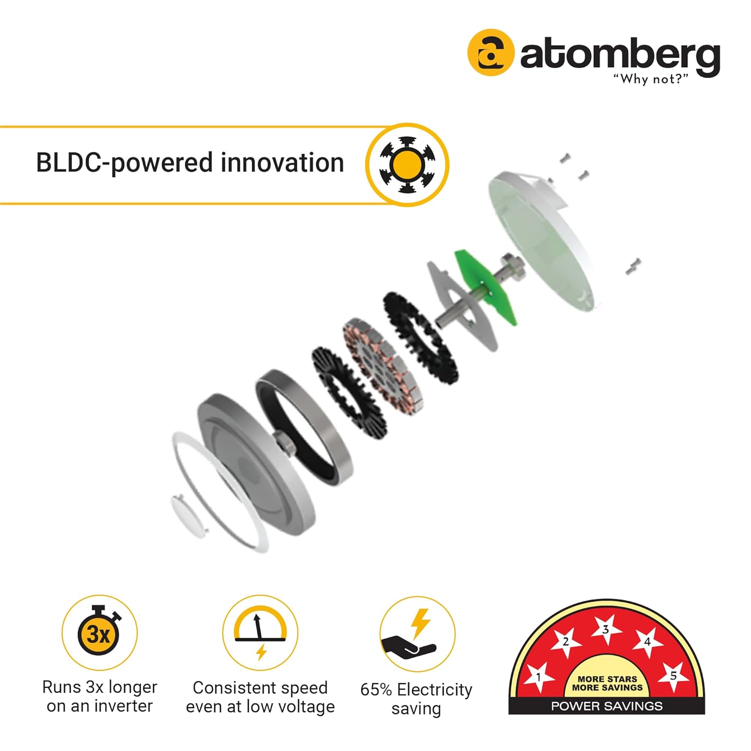 atomberg Renesa 1400mm 32W BLDC மோட்டார் ரிமோட் கண்ட்ரோலுடன் கூடிய ஆற்றல் சேமிப்பு சீலிங் ஃபேன் (மேட் பிரவுன்) 