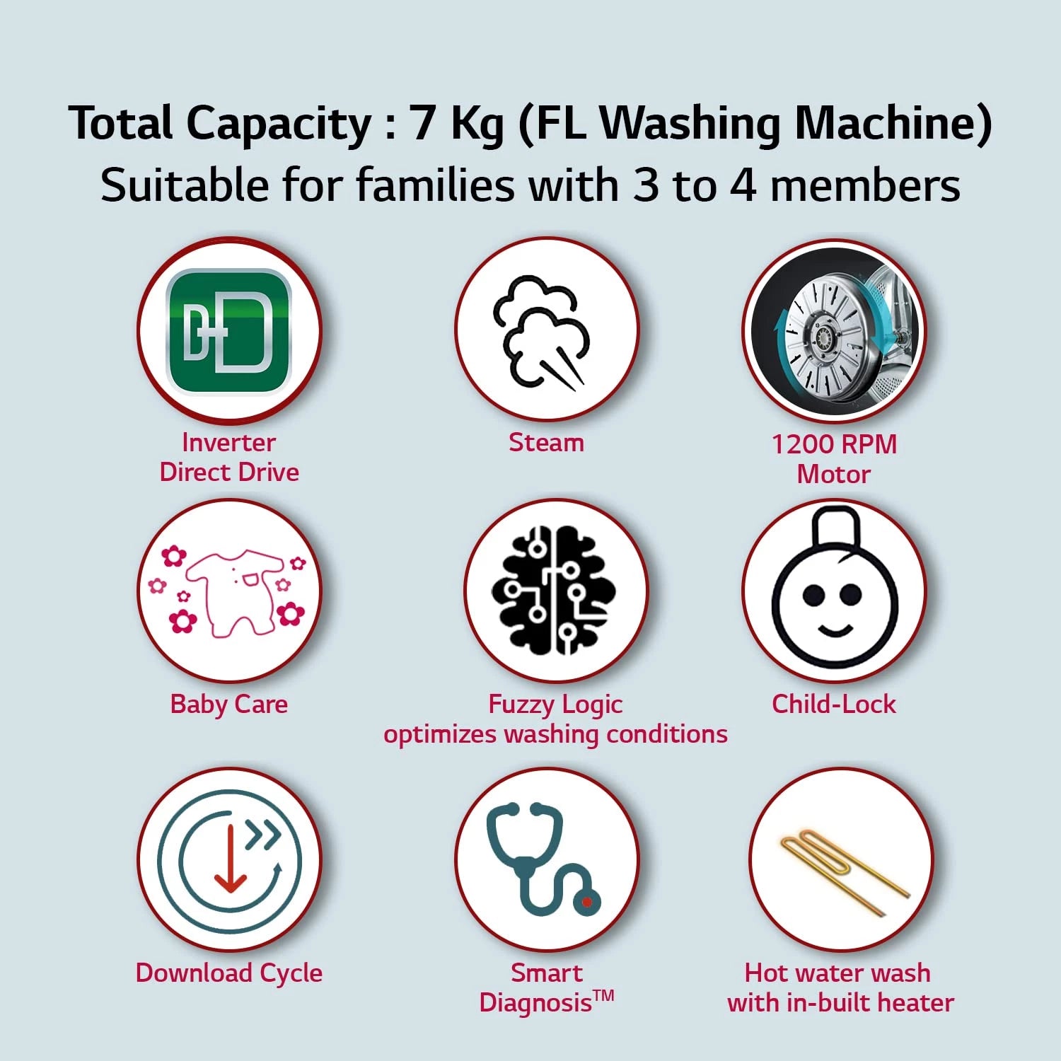 LG 7 Kg 5 Star Inverter Touch Panel Fully-Automatic Front Load Washing Machine with In-Built Heater (FHM1207SDW, White, 6 Motion Direct Drive, 1200 RPM & Steam)