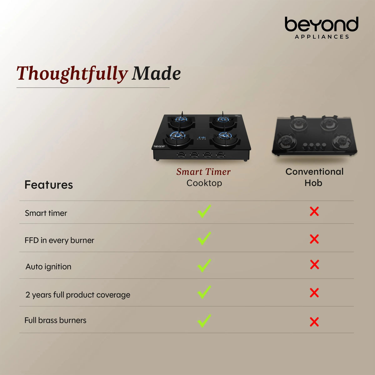 Beyond Appliances Auriga Pro 4 Full Brass Burner Smart Gas Stove | Auto Ignition | Digital Timer | Flame Failure Device | Toughened Glass | ISI Certified, LPG & PNG Compatible, PAN India Service