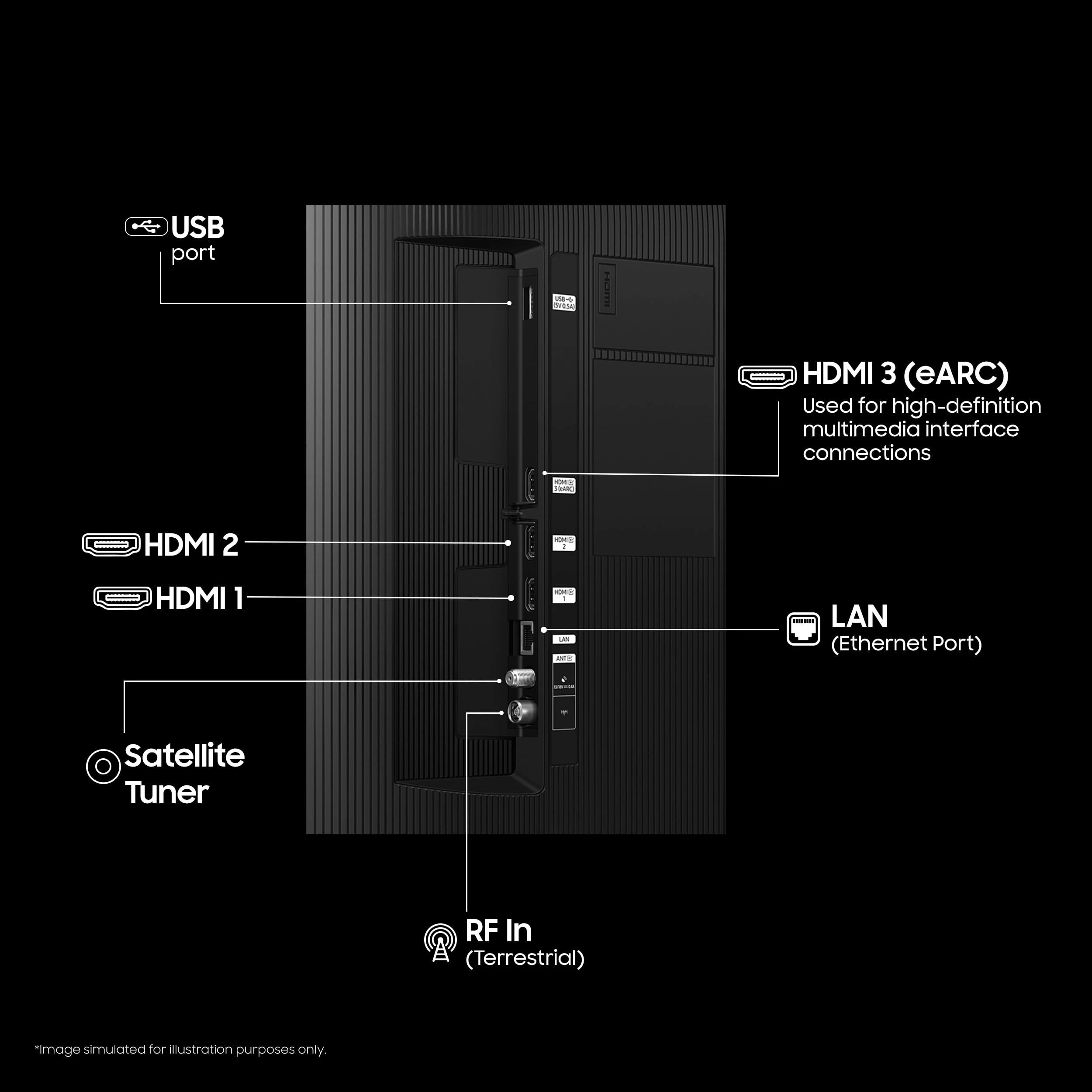 Samsung 108 cm (43 inches) 4K Ultra HD QLED Smart TV QA43Q7FAAULXL (Black)
