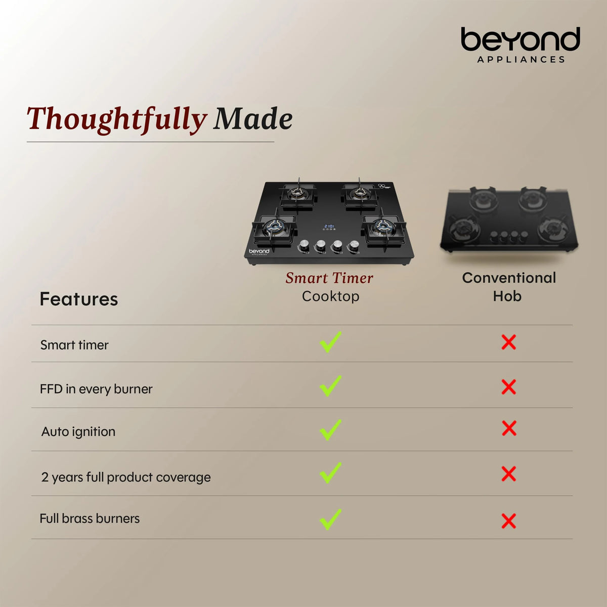 Beyond Appliances Solaria 4 Full Brass Burner Smart Gas Stove Auto Ignition | Digital Timer | Flame Failure Device | Toughened Glass | ISI Certified | LPG & PNG Compatible Cooktop | PAN India Service