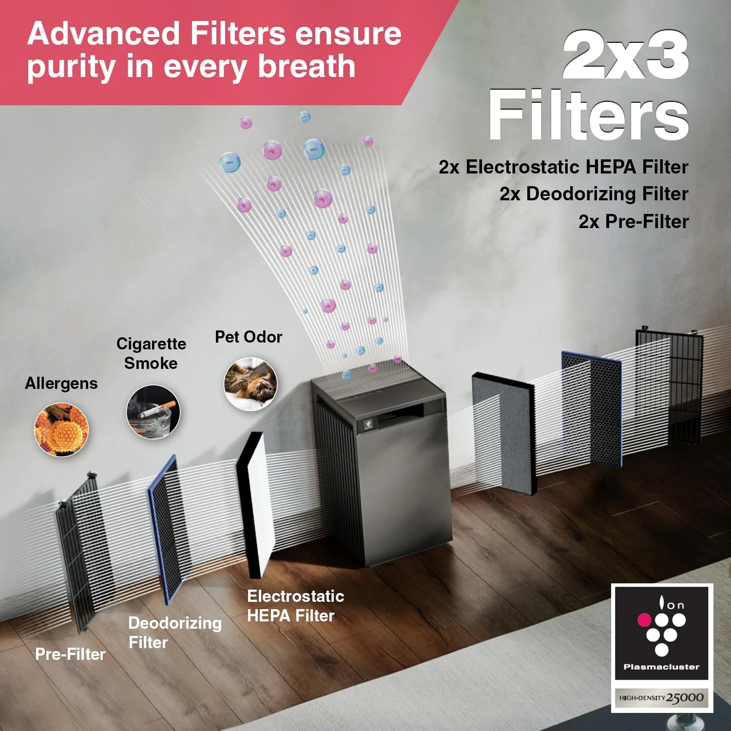 SHARP Air Purifier FX-S120M-H | Wi-Fi, Remote, PM 2.5, Real Time Air Quality, Temp, Humidity, Filter Life Indicator