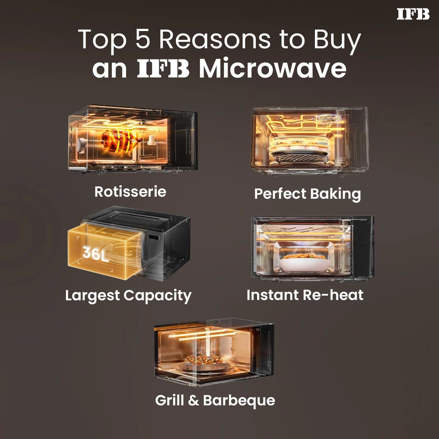 IFB 36BRC2 Rotisserie Convection Microwave Oven, 36L, 1000W, 125 Auto Cook Menus, Black