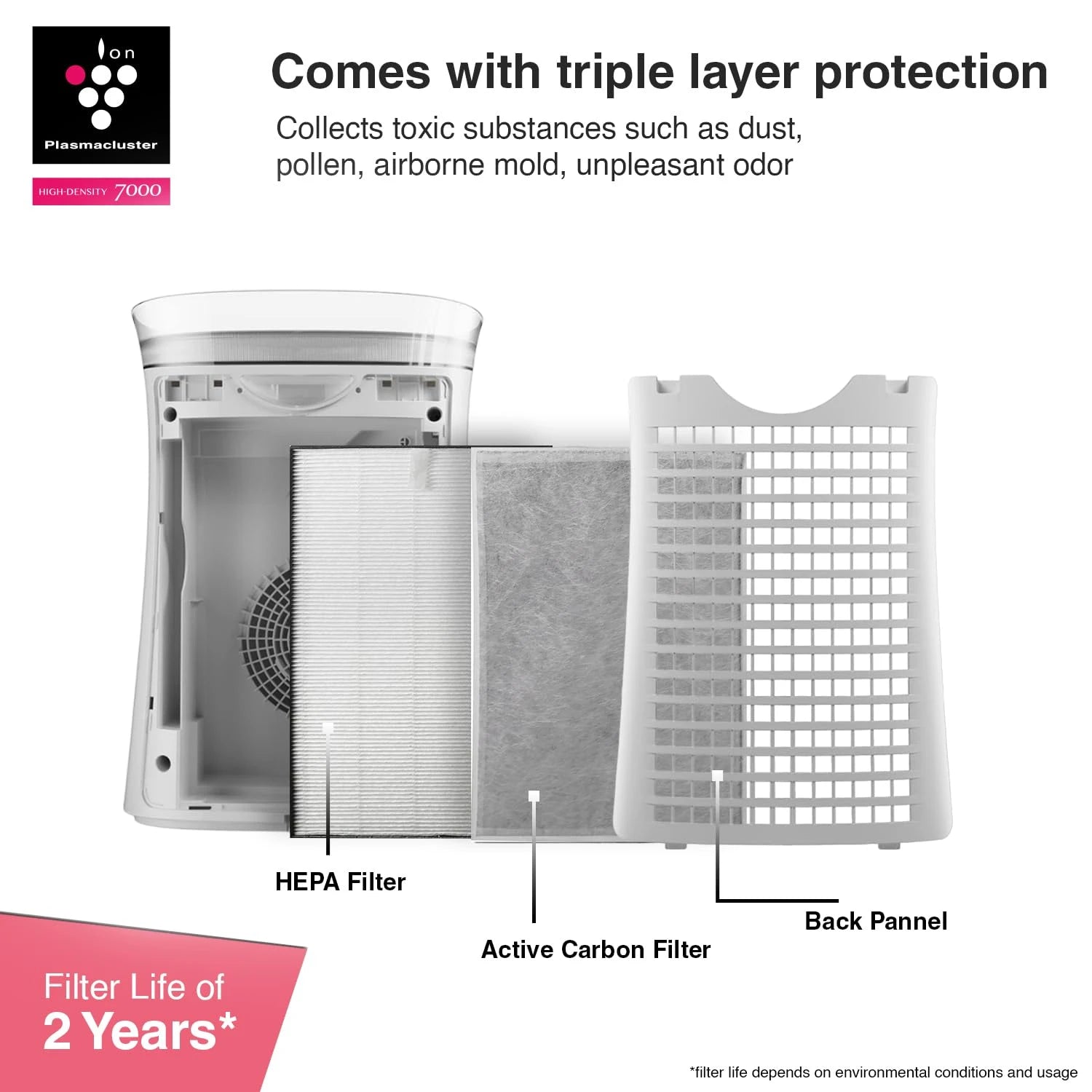 SHARP Room Air Purifier FP-F40E-W (White)| Plasmacluster™, Haze Mode, Odour/Dust Sensor, True HEPA/Deodorizing Filter| 320 ft²