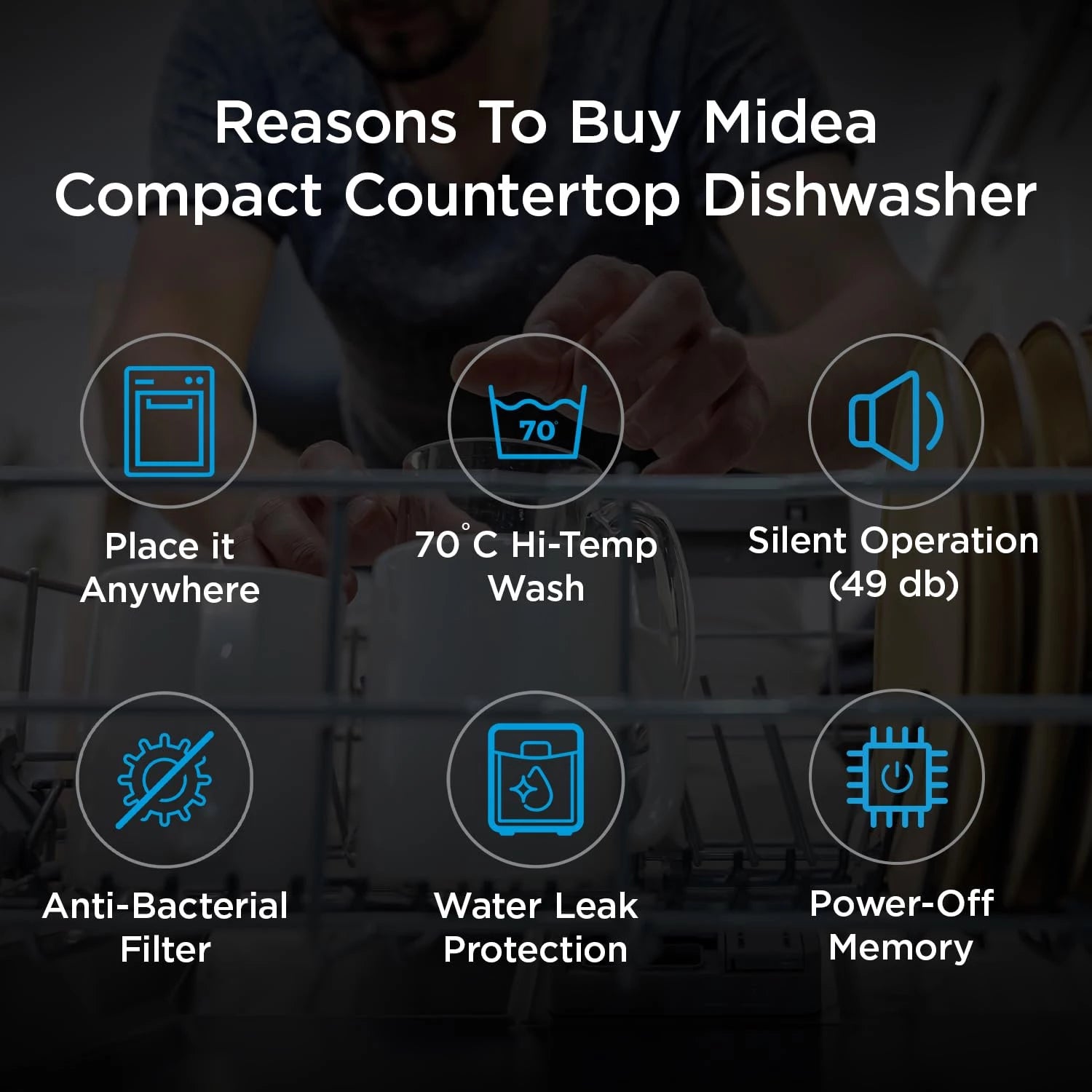 MIDEA 8 Place Setting Countertop Dishwasher (MDWTT0802D (B), Black, 6 wash programs, Portable, anti-bacterial filter & Intensive 70 degree wash for Ultra Hygiene, 24 Hour Delay Timer)