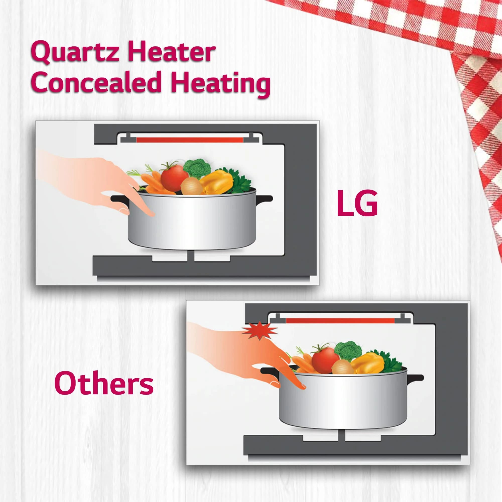 LG 28 L Convection Microwave Oven (MC2846BV, Black, Quartz Heater)