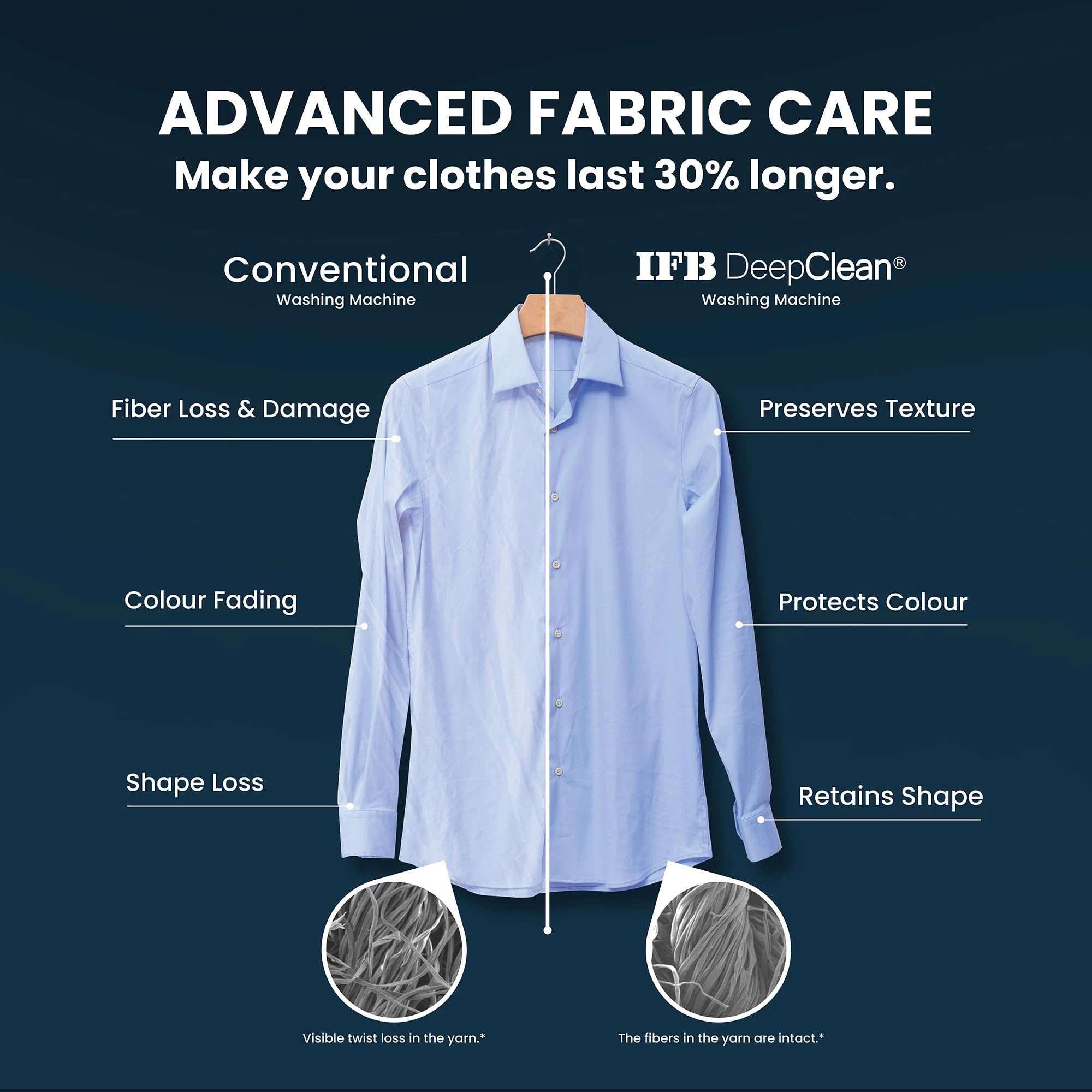 IFB 8 Kg 5 Star, DeepClean® Technology, AI Powered, WiFi, Fully Automatic Front Load Washing Machine (SENATOR MSN 8014 CMS, PowerSteam®, Steam Refresh, Inbuilt Heater, Eco Inverter, Metallic Silver)