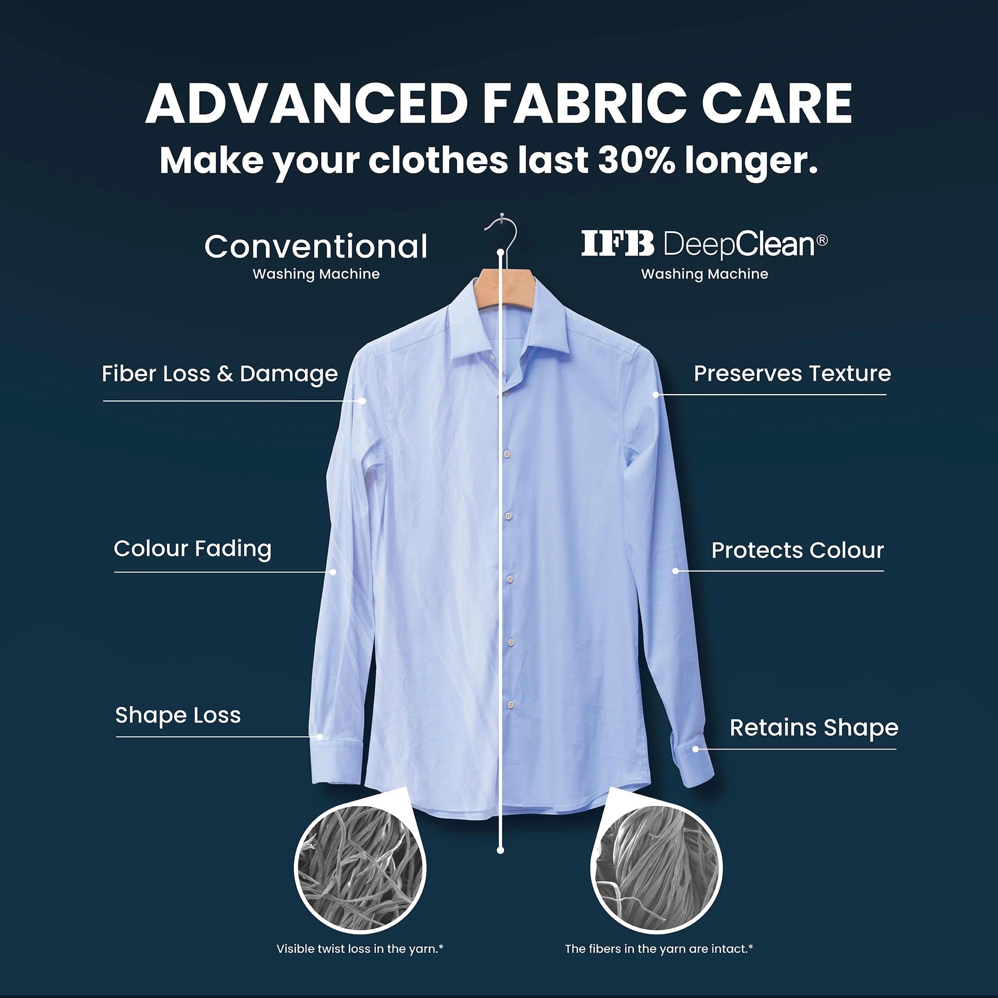 IFB 11 Kg 5 Star, DeepClean®, AI Powered, WiFi, Fully Automatic Front Load Washing Machine (EXECUTIVE PLUS BXN 1114KH, PowerSteam®, 9 Swirl, Steam Refresh, Inbuilt Heater, Eco Inverter, Black VCM)