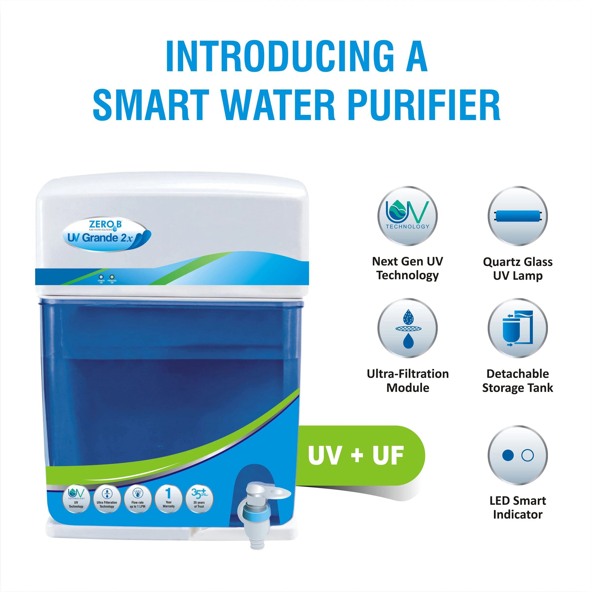 Zero B Grand 6L UV+UF Water Purifier (White/Blue) with 4 Stage Purification & Detachable Tank