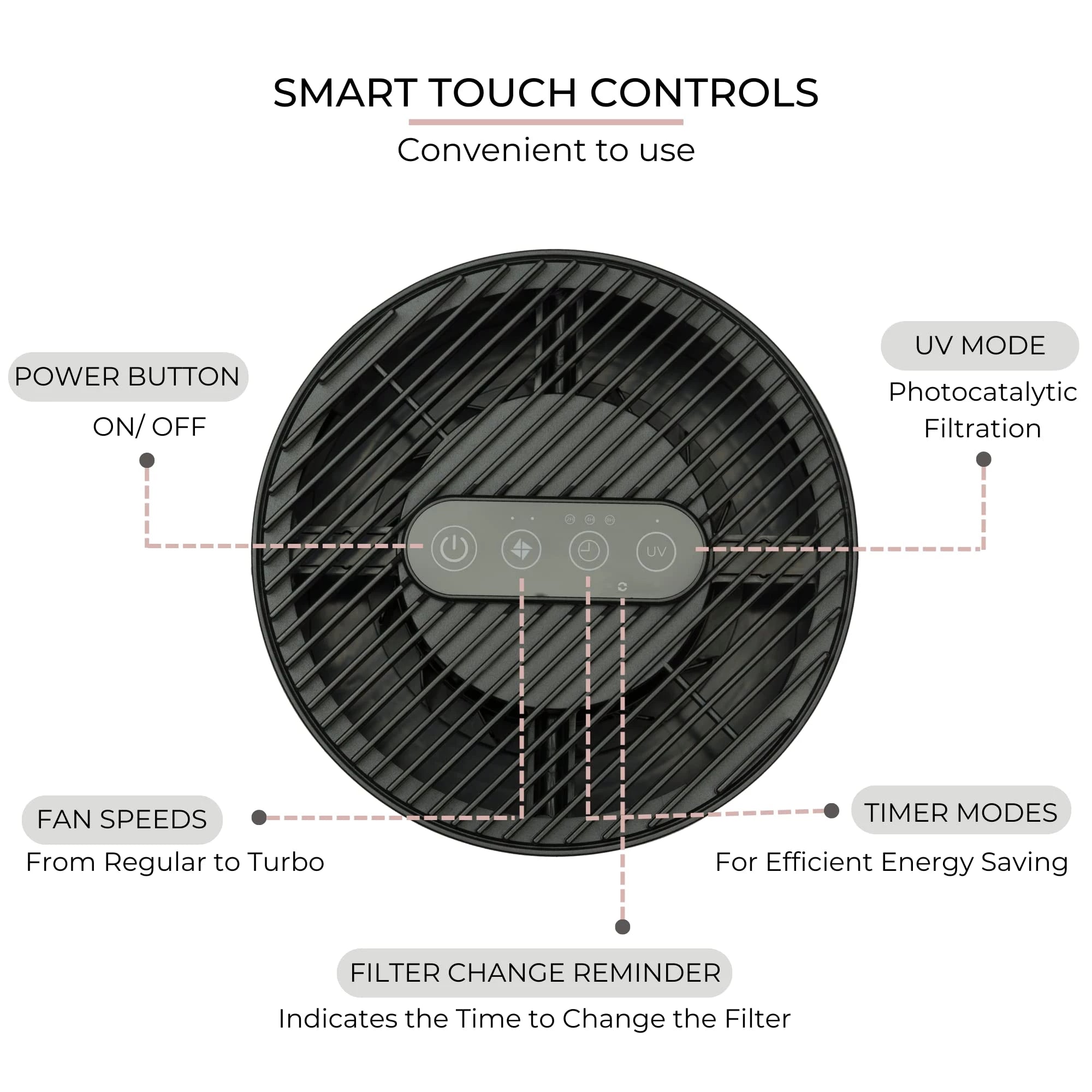 Reffair LivAir Portable Home Air Purifier H13: TRUE HEPA Filter, Carbon, 99.97% Pollutants, TiO2 Module, High Coverage Area.