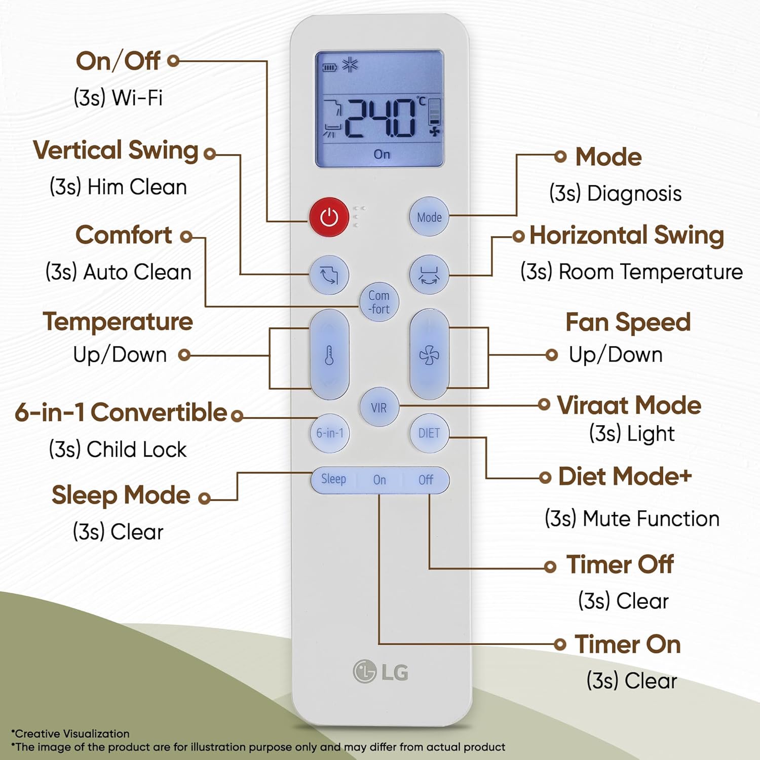 LG 2T 3S DUAL Inverter Split AC Q24ENXE - New Star Rated, Energy Efficient