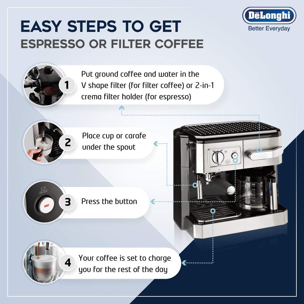DELONGHI BCO420 1750-Watt Pump and Drip Coffee Maker