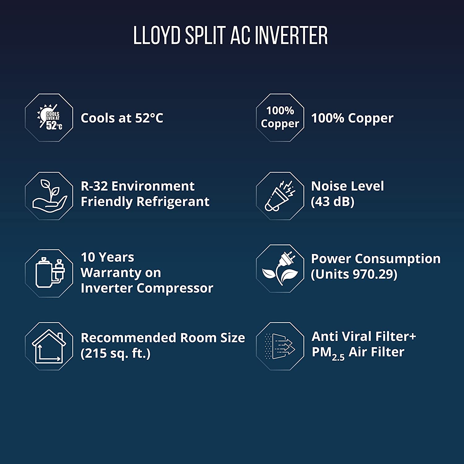 Lloyd 2.0 Ton 5 Star Inverter Split AC (5 in 1 Convertible, Copper, Anti-Viral + PM 2.5 Filter, 2023 Model, White with Golden Deco Strip, GLS24I5FWGEV)