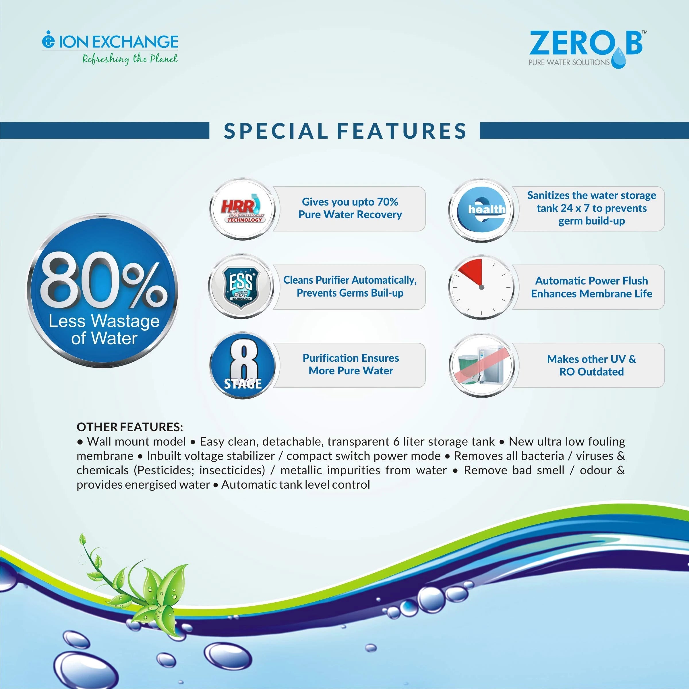 Zero B Eco RO+ High Recovery RO Water Purifier+ 70% Water Saving+ 8 Stage Purification+ Patented HRR Tech+ USEPA Drinking Water Standards