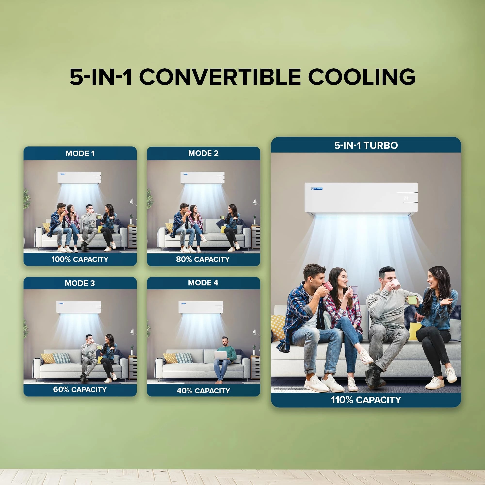 Blue Star 1.5 Ton 5 Star Inverter AC (IC518YNU, White) - 5 in 1 Convertible