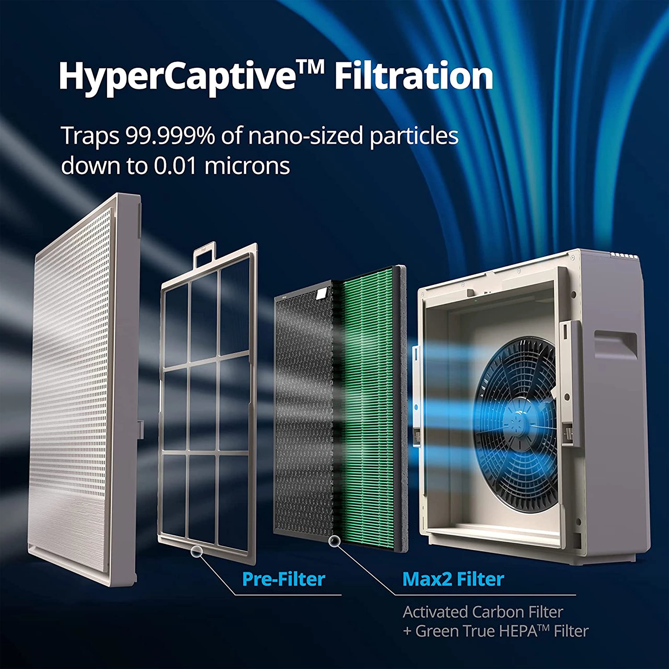 Coway AirMega 250 Professional Air Purifier for Home, Longest Filter Life 8500 Hrs, Green True HEPA Filter, Traps 99.99% Virus & PM 0.1 Particles, Manufacturer Warranty 7 Years