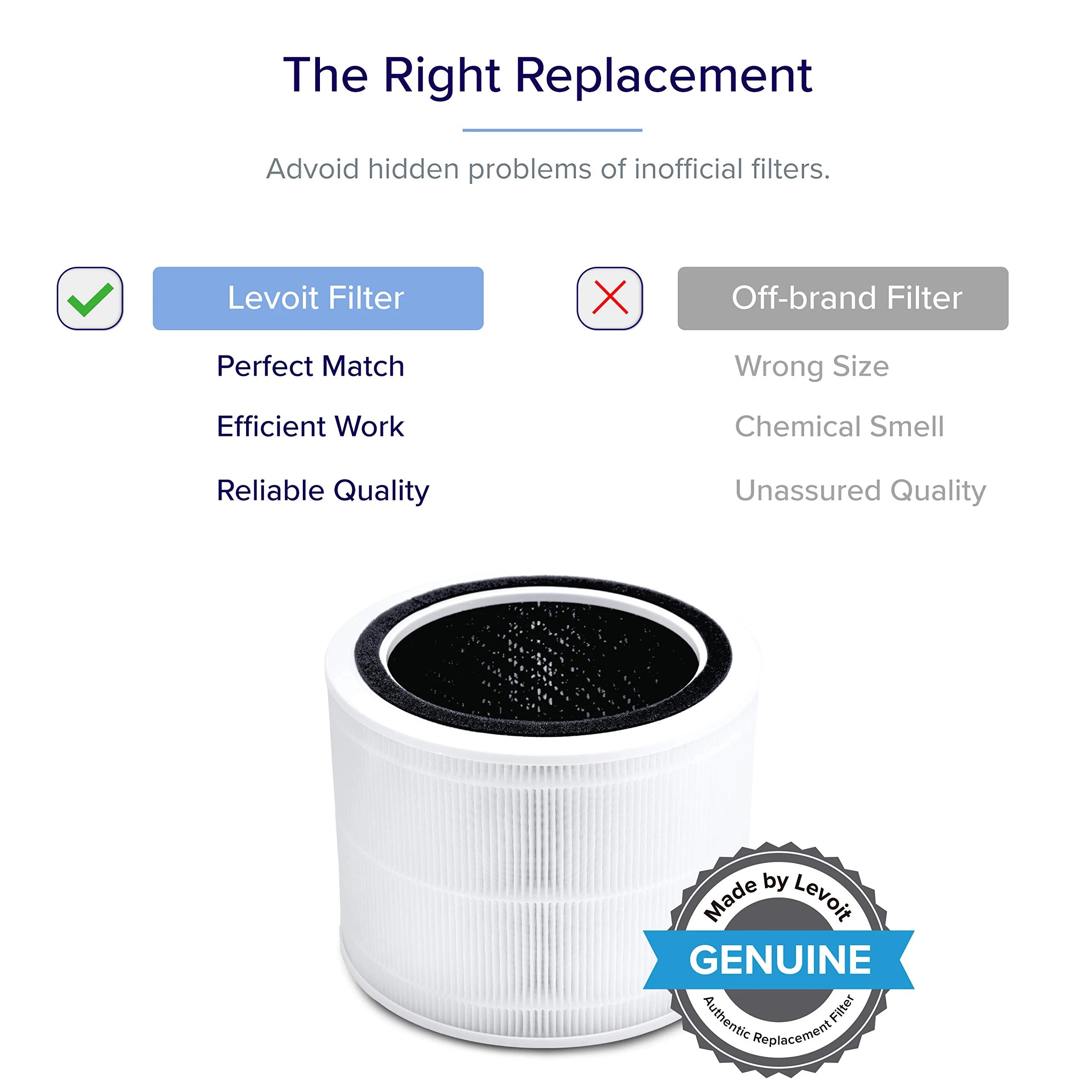 LEVOIT Core 200S Air Purifier Filter Replacement - White