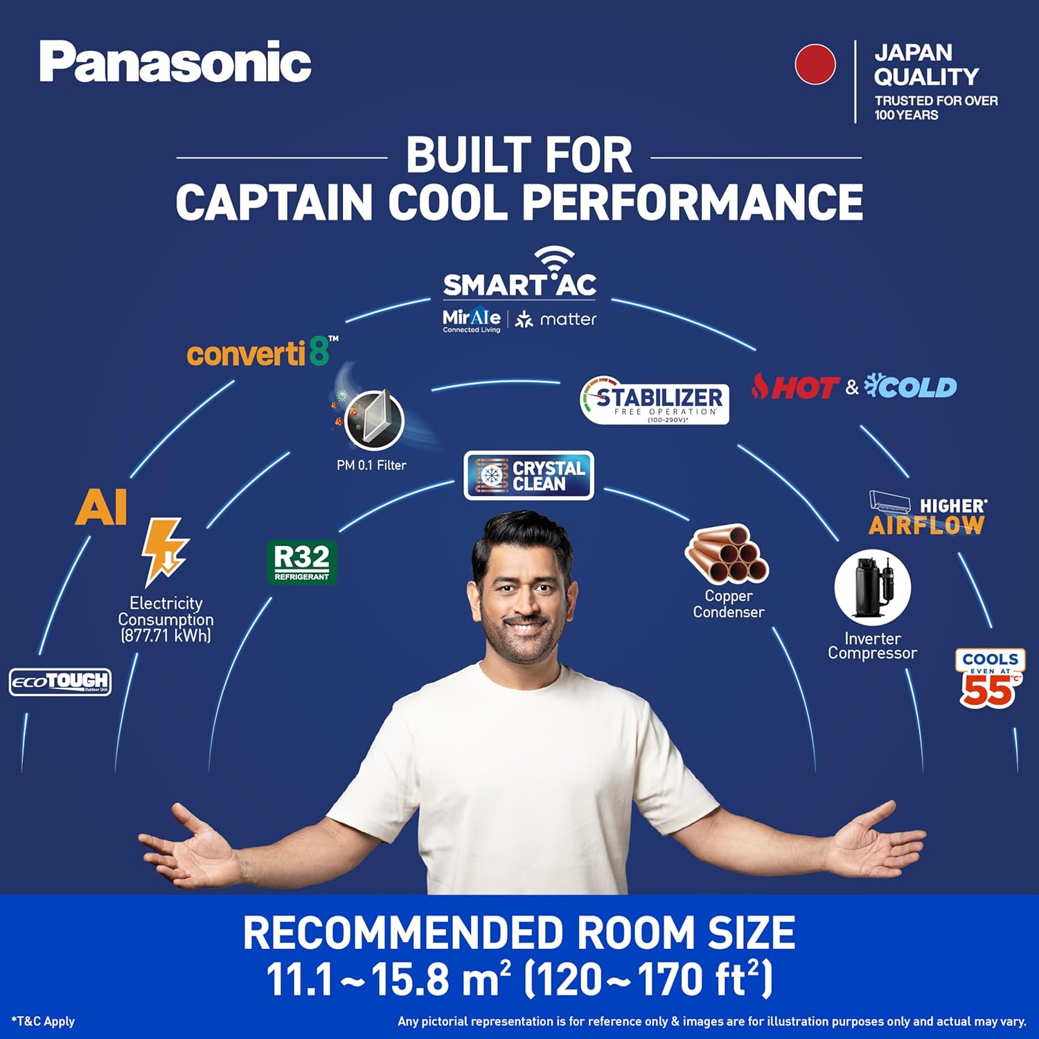 Panasonic 1.5 Ton 3 Star Hot and Cold Wi-Fi Inverter Smart Split AC (-7~55 Deg. C, Copper Condenser, 7in1 Convertible, True AI, 4-Way Swing, PM 0.1 Filter, CS/CU-EZ18CKYXFM 2026 Model (Replacement of CS/CU-EZ18BKYXFM, 2025 Model, White)