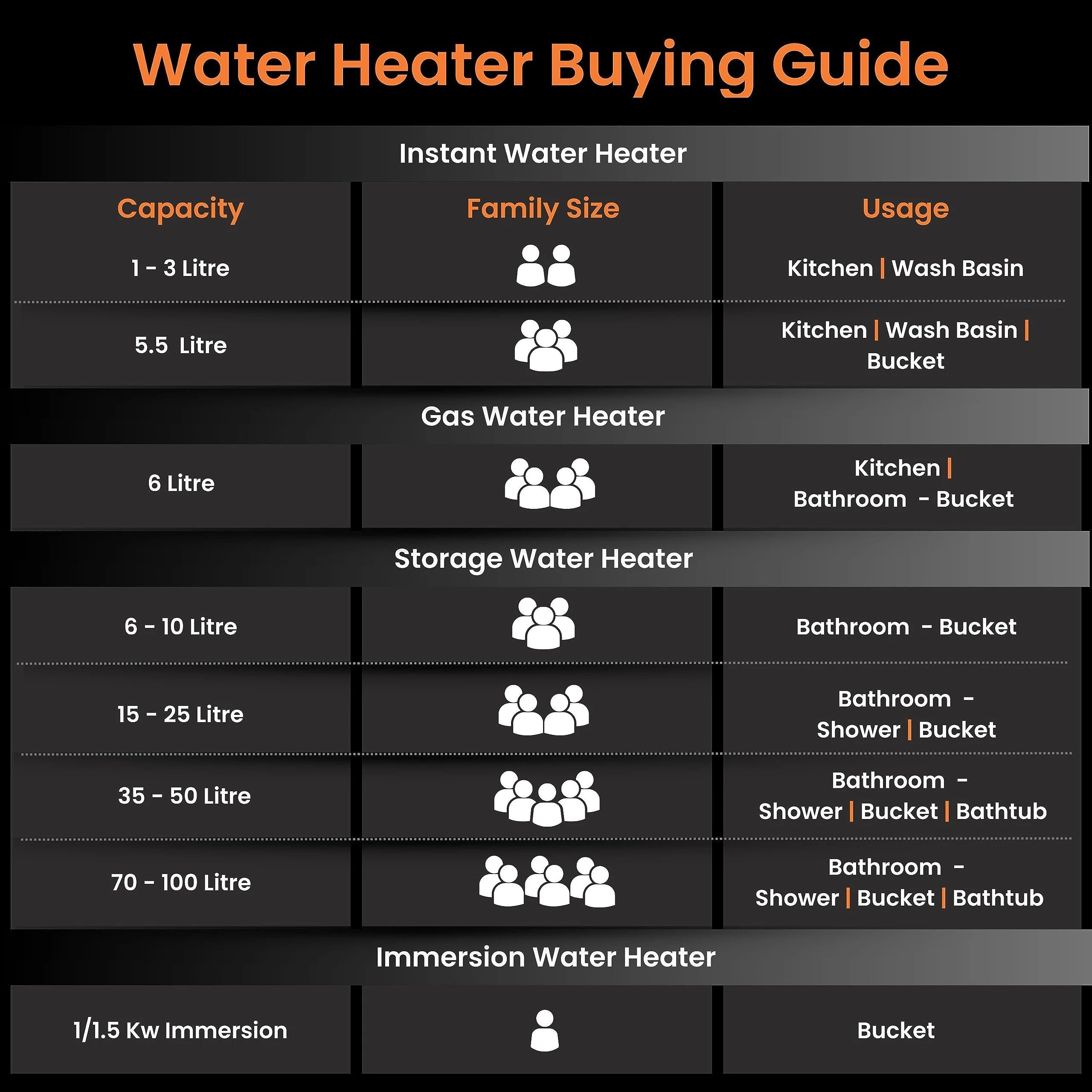 Orient Aquator+ 25L Iot Water Heater|Smart Energy Saving|5 Star Rating|8 Bar Pressure|High-Rise Compatible