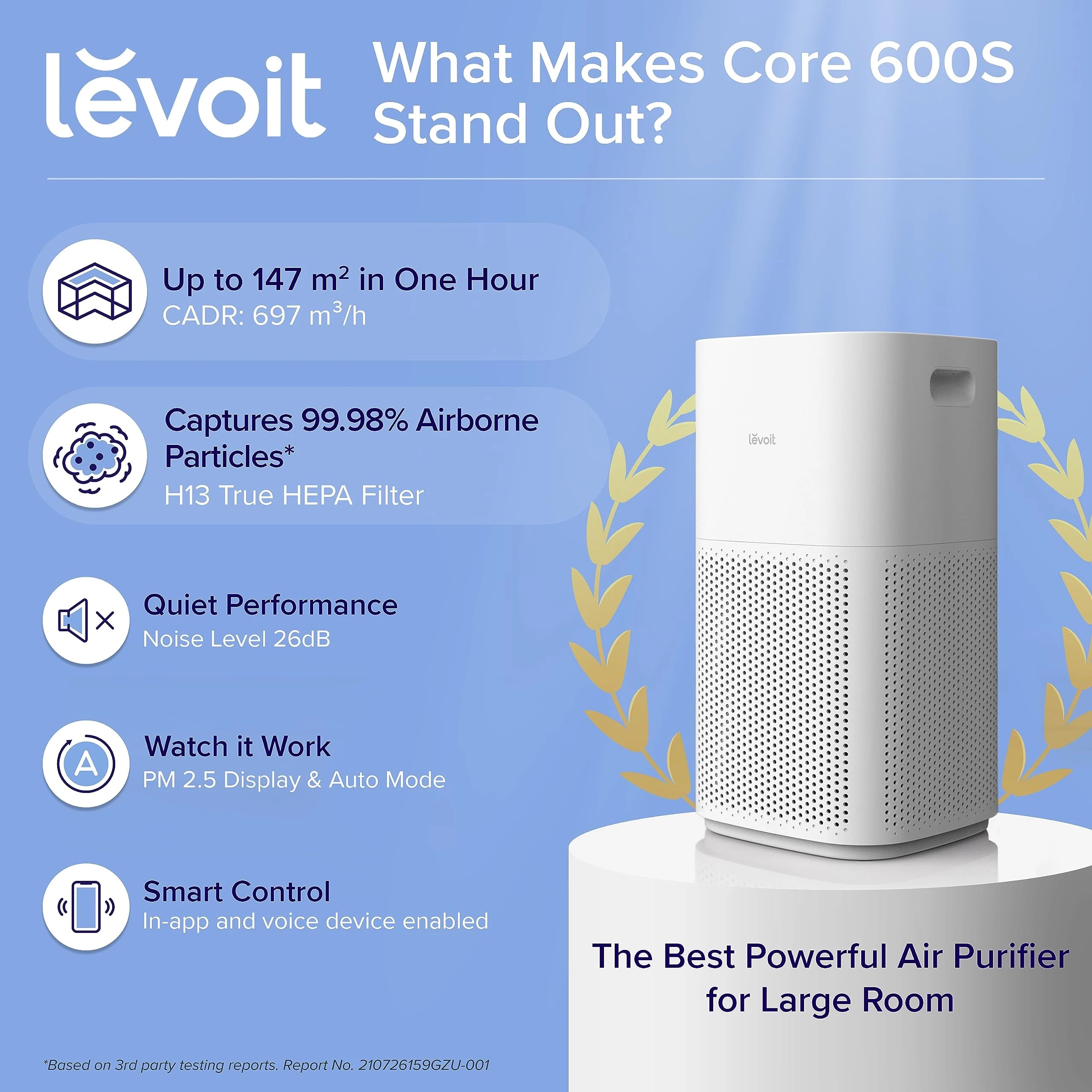 LEVOIT Large Room Air Purifier, WiFi & PM2.5 Monitor, H13 True HEPA Filter, 1588 Sq. Ft Coverage, Removes 99.97% of Allergens, Smoke, Dust, Auto Mode, Alexa Control