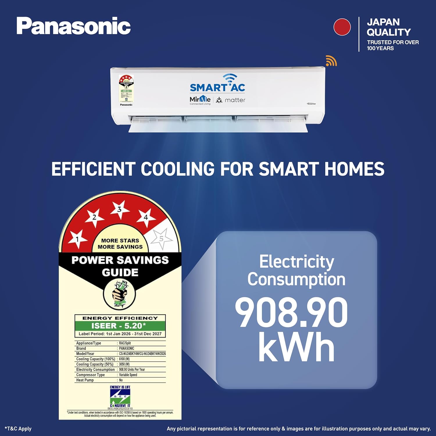 Panasonic 2.0 Ton AC CS/CU-NU24BKY4W: Enabled, AI, Higher Airflow
