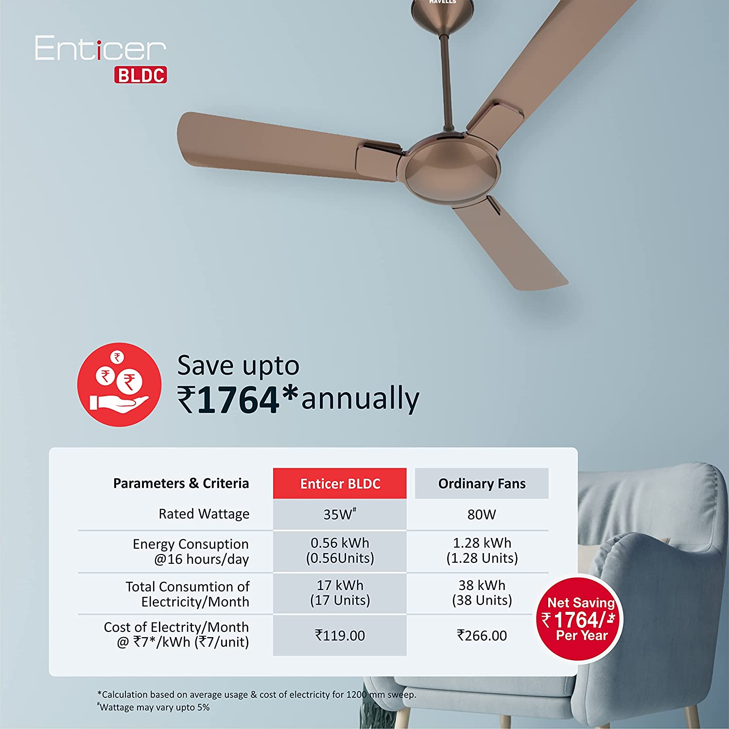 Havells Enticer 1200mm BLDC Fan Bronze Copper Cola