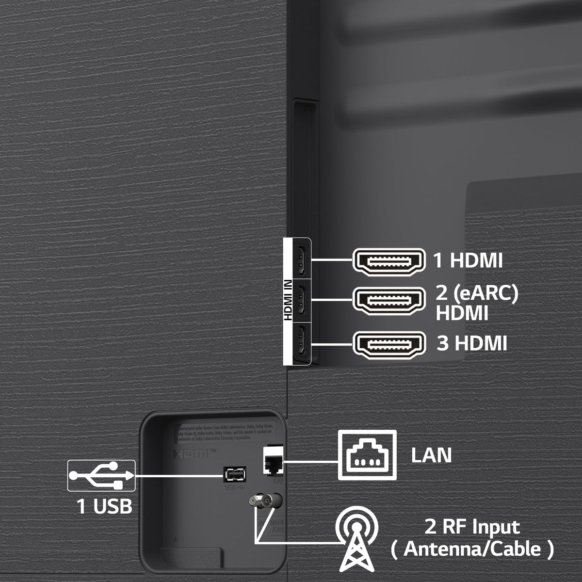 LG 43NU875 rear ports: 3 HDMI including eARC, 1 USB, LAN and 2 RF inputs
