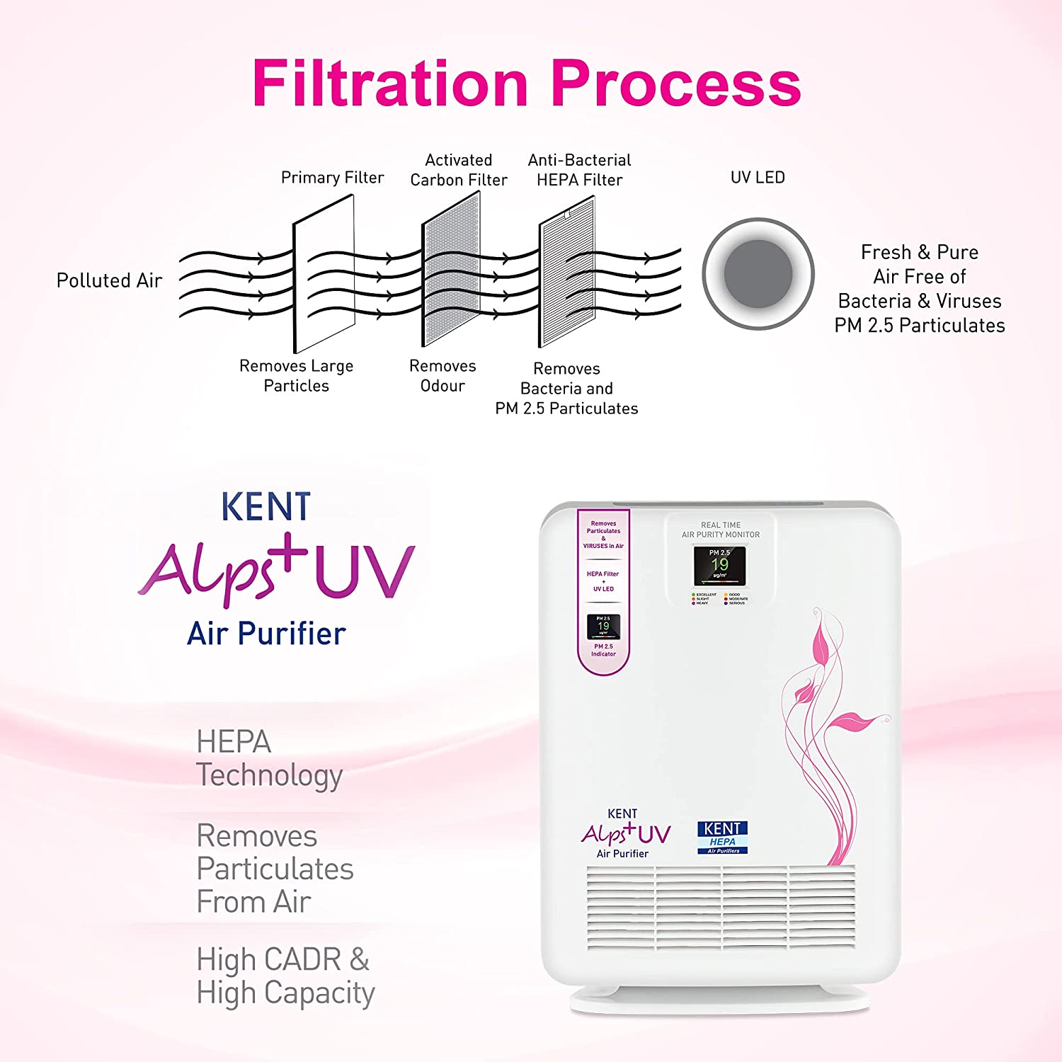 Kent 15008 Alps+ UV Air Purifier white