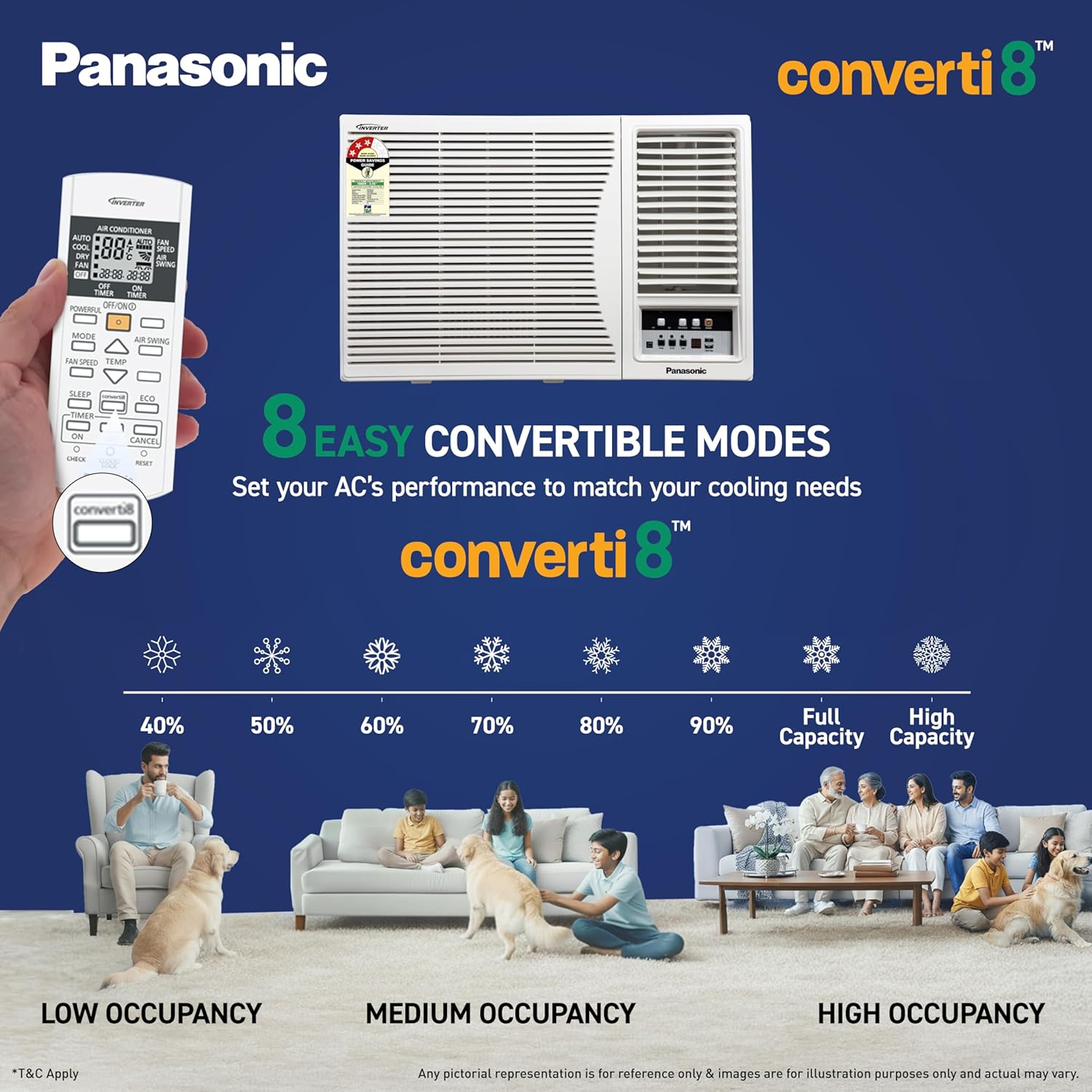 Panasonic 1.5T Inverter Window AC (3 Star, New Star Rated, 50°C Oper., Copper Cond., 8in1 Convertible, 2-Way, PM0.1 Filter, ECO & Powerful Mode, CW-LU183CG)
