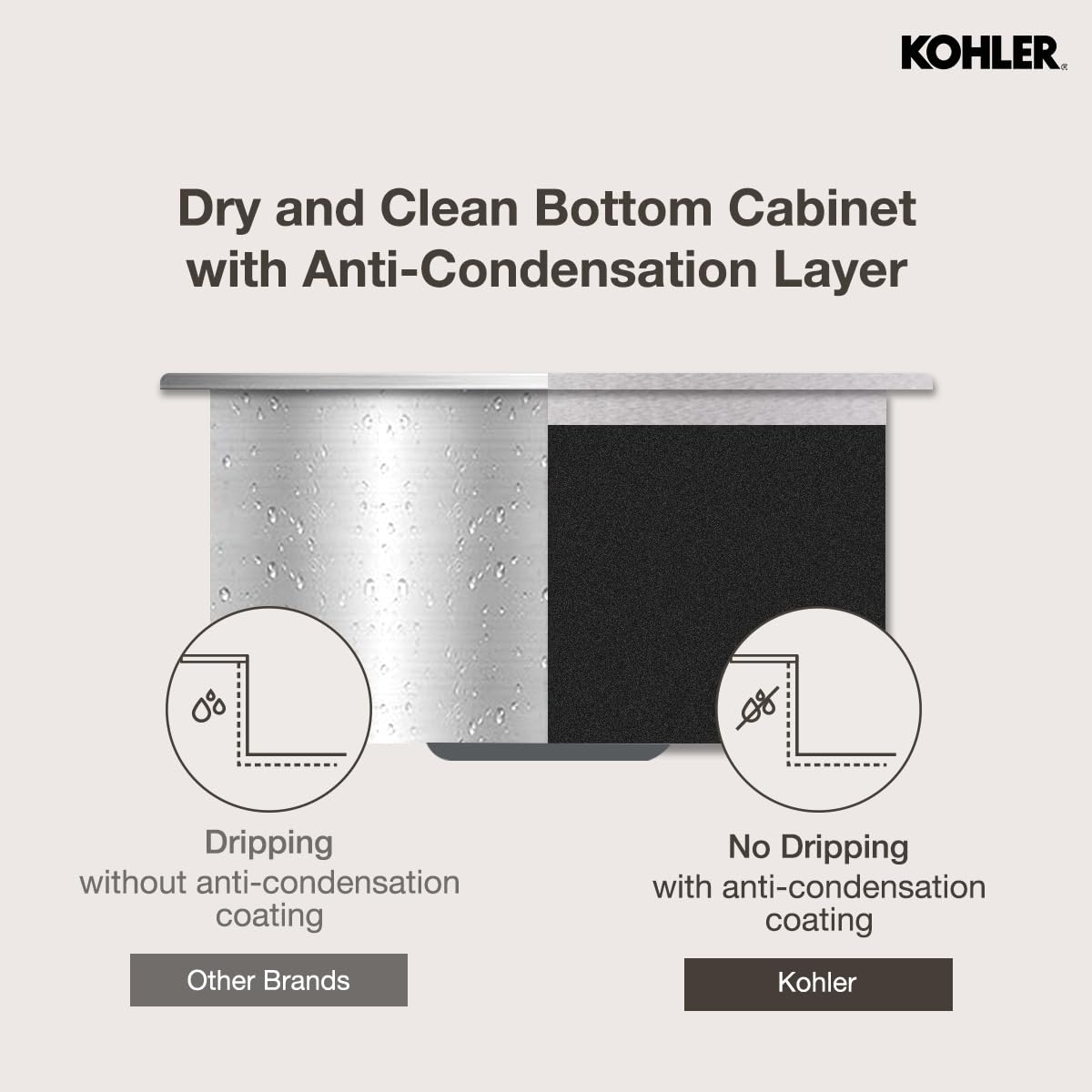 Kohler Kitchen Sink | 1.2 mm Thick Stainless Steel Single Bowl with SilentShield™ | 10" Deep, Round Corners for Easy Cleaning | 24x20x10 inches, Brushed Matte Steel