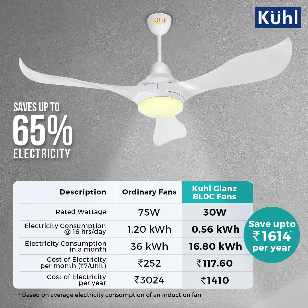 KUHL Glanz F3 1400mm Stylish Power Saving BLDC Ceiling Fan with Remote | Down Light | 30W | 5 Star | High Air Flow | Low Noise | IoT – Operate via Mobile & Alexa | Reverse Mode | White