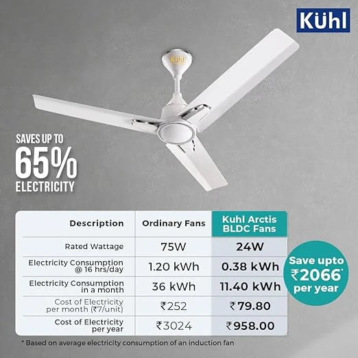 KUHL Arctis A1 900mm Decorative Power Saving BLDC Ceiling Fan with Remote | 24W | Saves upto 65% Electricity | 5 Star | High Air Flow | Stylish Design | White