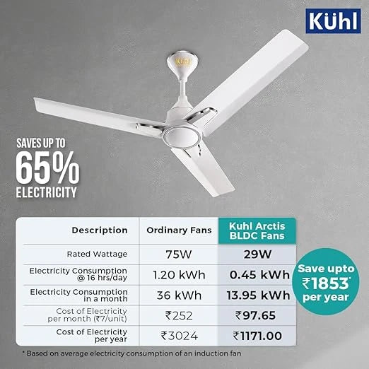 KUHL Arctis A1 1200mm Decorative Power Saving BLDC Ceiling Fan with Remote | 29W | Saves upto 65% Electricity | 5 Star | High Air Flow | Stylish Design | White