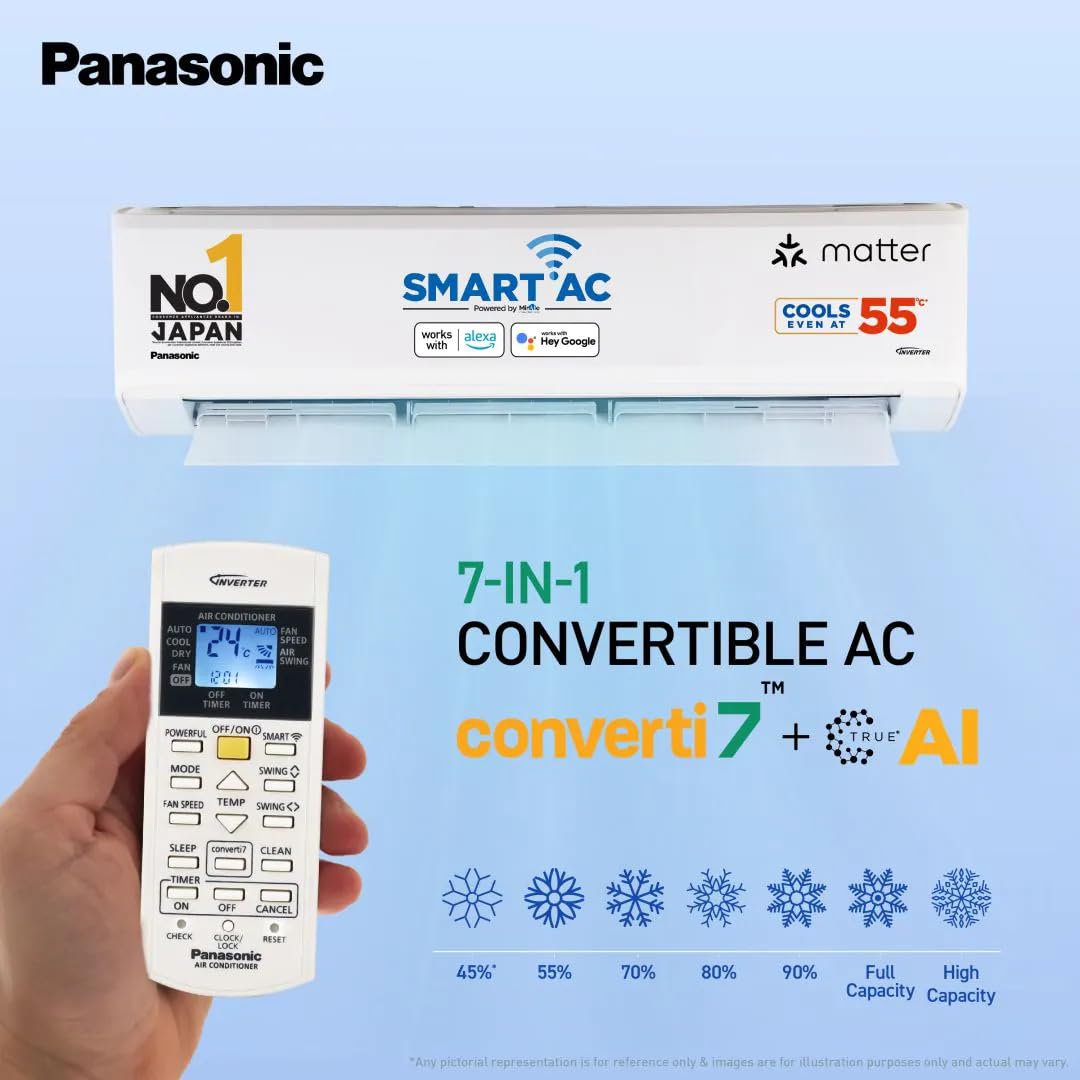 Panasonic EU 7-in-1 1.5T 5-Star Inverter Split Smart AC CS/CU-EU18BKY5XFM