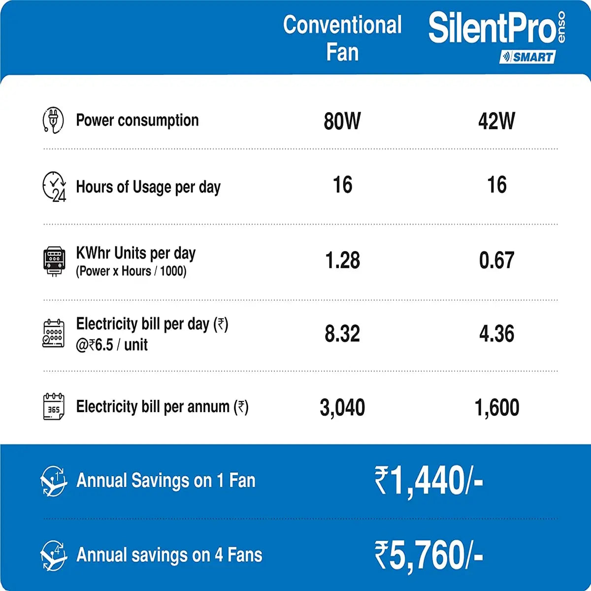 Crompton Silent Pro Enso Smart 1225 mm Activ Bldc Ceiling Fan with Remote IOT Enabled (All White)