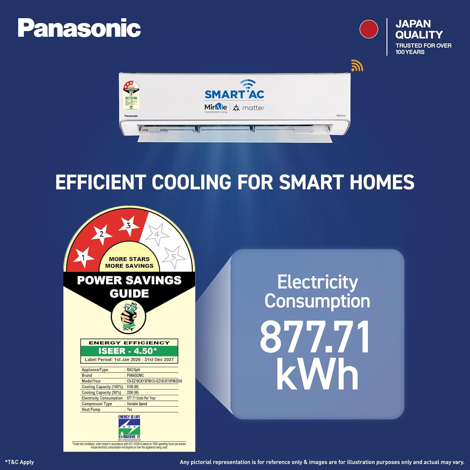Panasonic 1.5 Ton 3 Star New Star Rated Hot & Cold Wi-Fi Inverter Smart Split AC (Matter/MirAIe, AI, -10~55°C Oper., Copper Condenser, 8in1 Convertible, 4-Way, PM 0.1 Filter, CS/CU-EZ18CKYXFM,White)