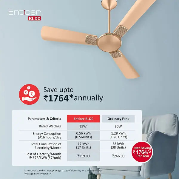 Havells Enticer 1200mm Energy Saving with Remote Control BLDC Ceiling Fan Champagne