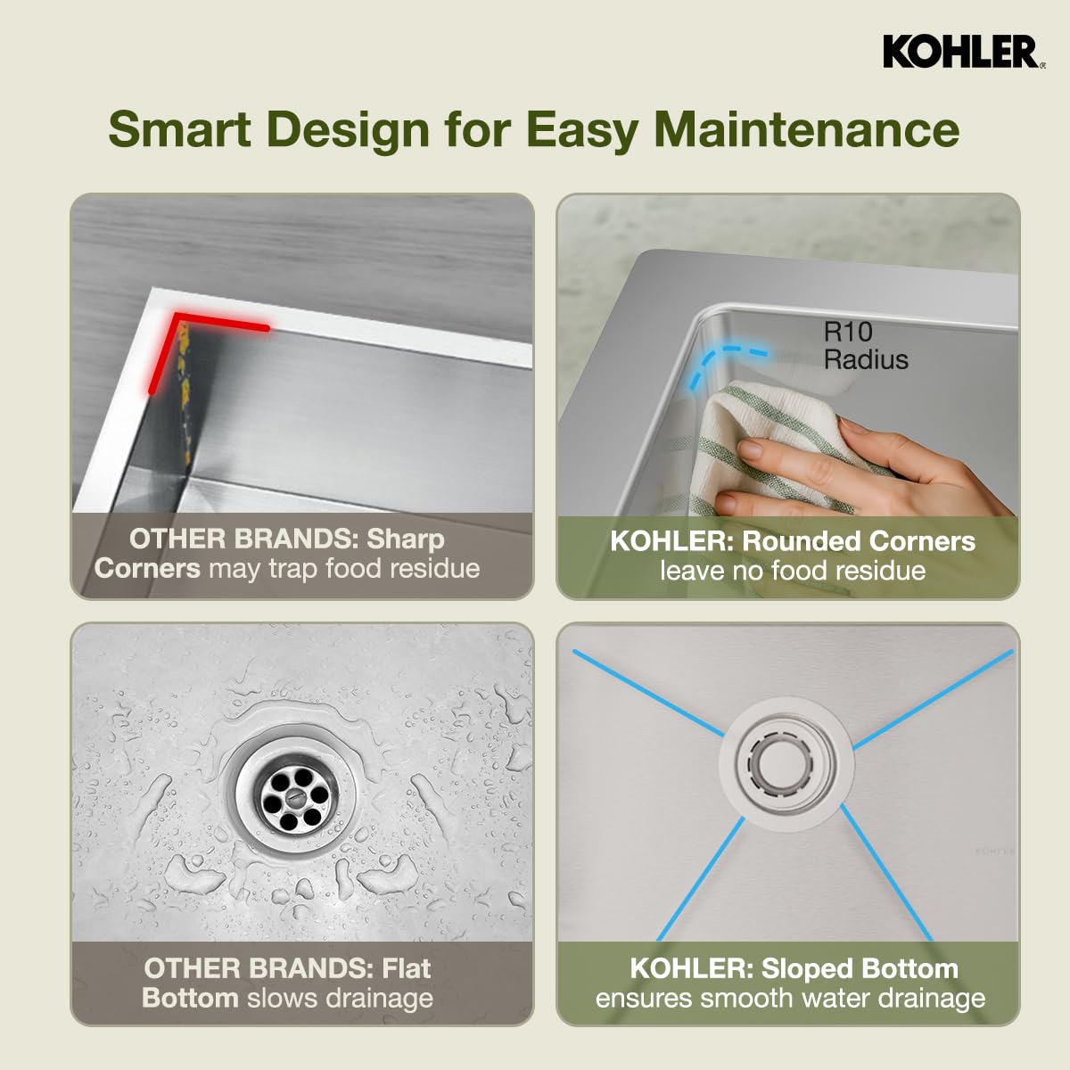 Kohler Strive Kitchen Sink |1.2 mm Thick Stainless Steel Double Equal Bowl with SilentShield™|10" Deep, Round Corners for Easy Cleaning | 36x20x10 inches, Brushed Matte Steel