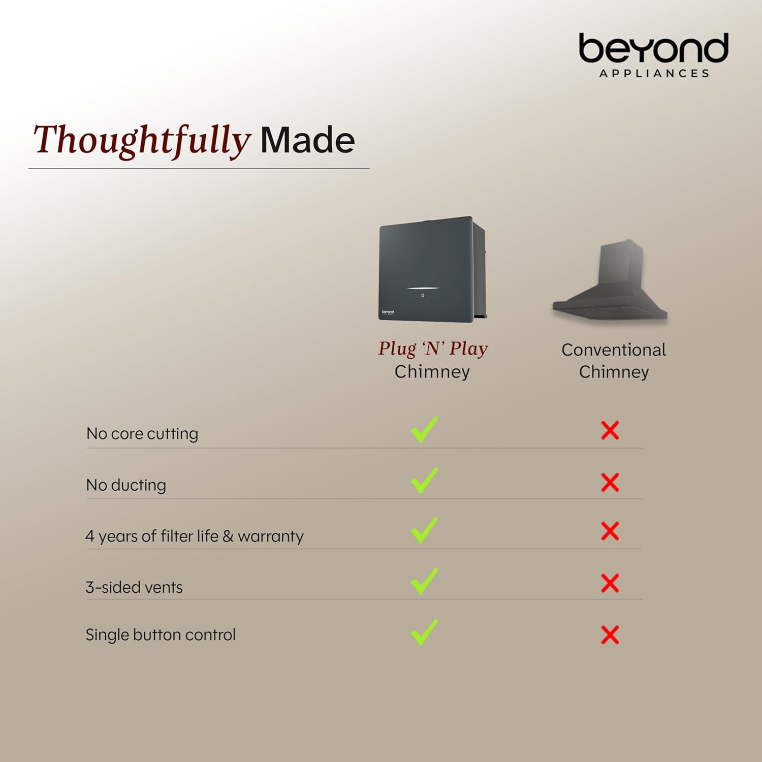 Beyond Appliances Cube Pro Plug N Play Ductless Kitchen Chimney | 1400 CMH